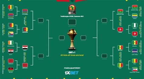 afrika cup spielplan